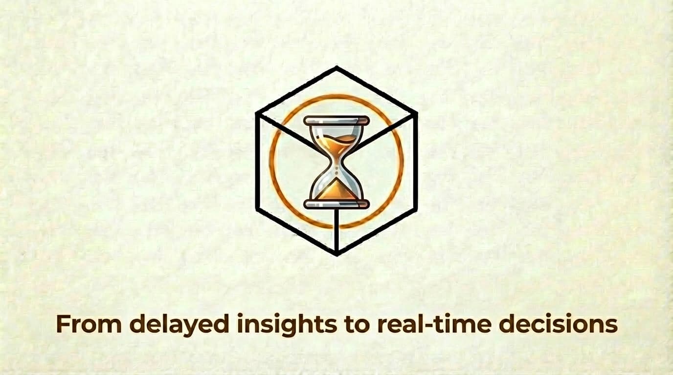 You’re Analyzing Agent Performance Too Late And It’s Costing Millions