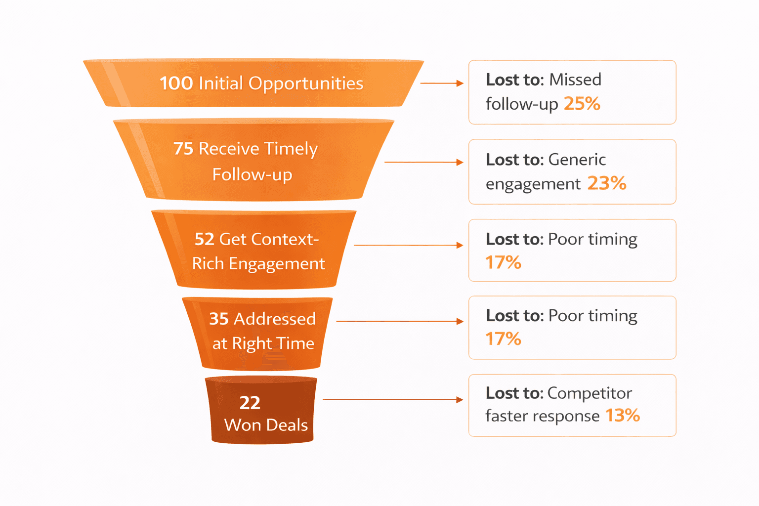 The Juggling Problem - Attention Dilution at Scale