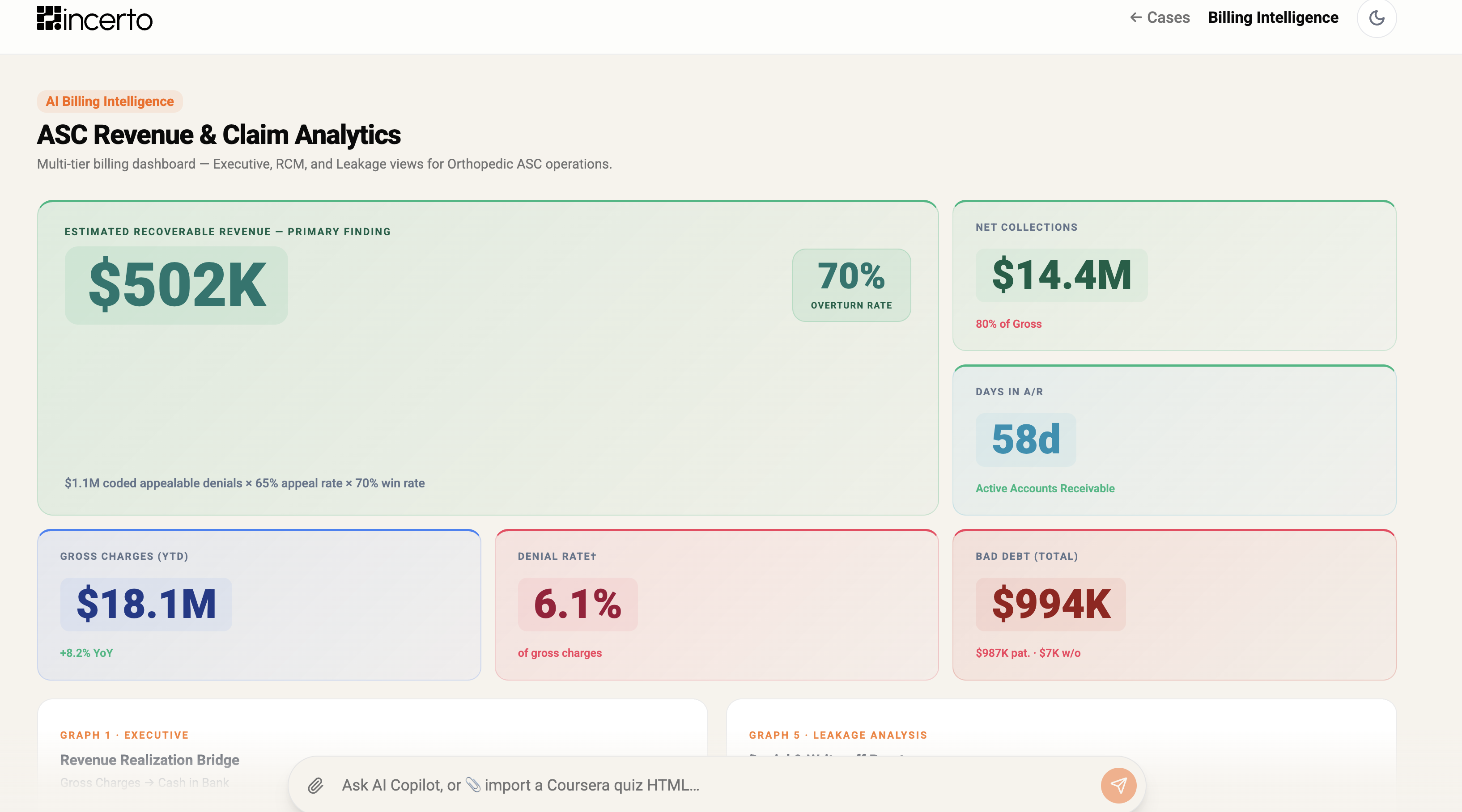 Storing data, analyzing trends, and recovering revenue.